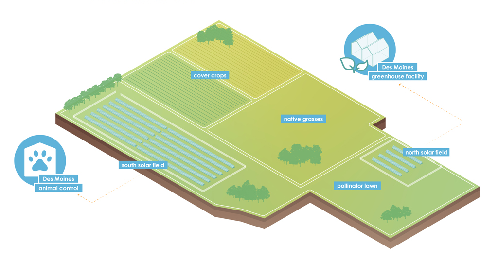 DES MOINES SOLAR Genus Landscape Architecture