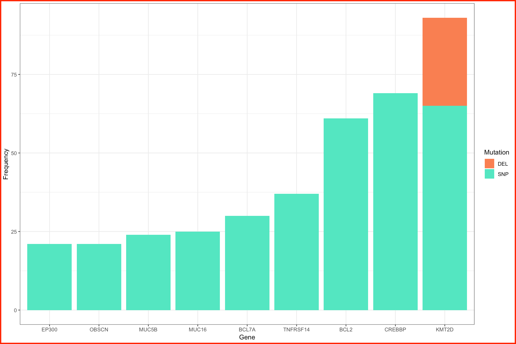 arranging plots with ggplot2* Griffith Lab