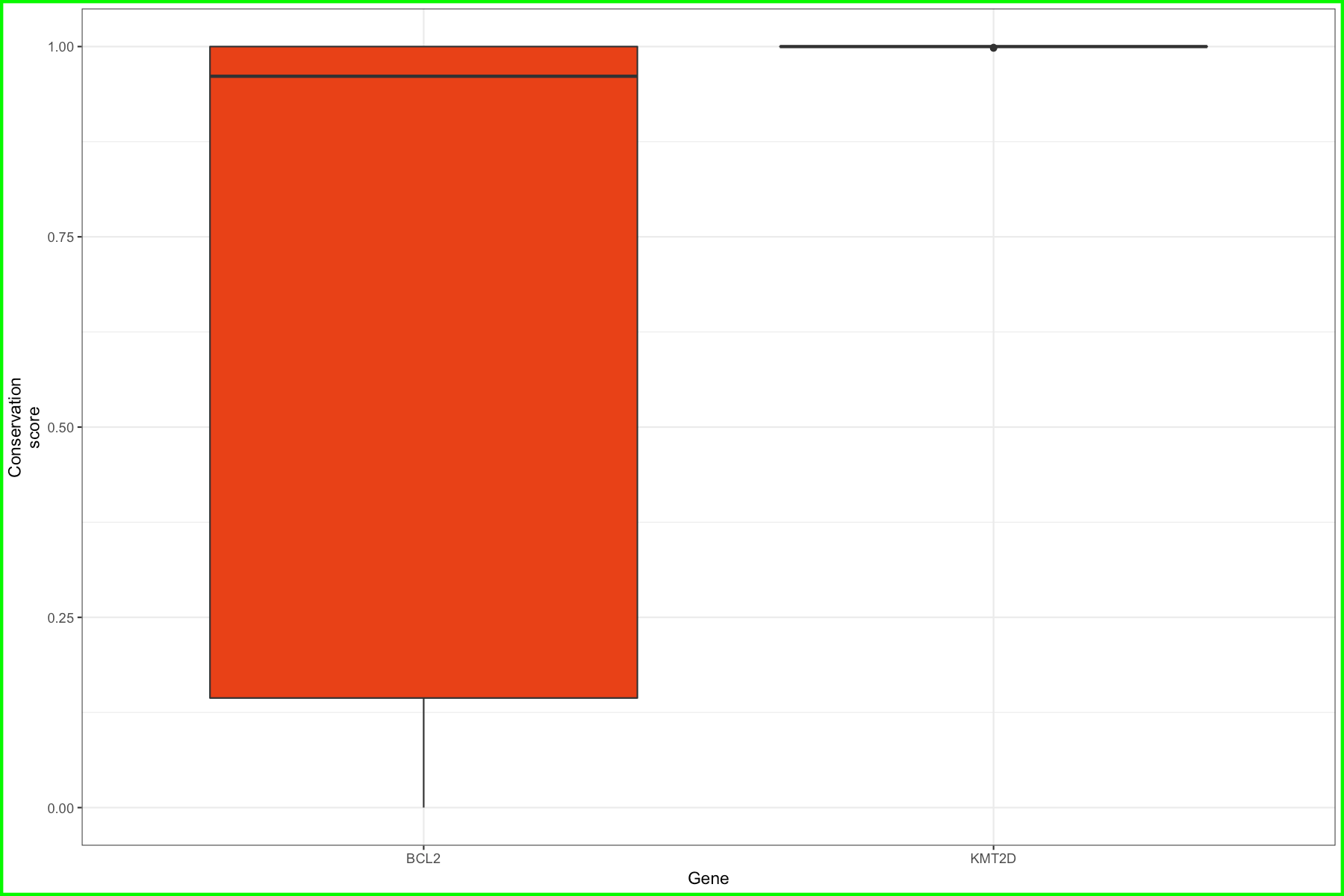 arranging plots with ggplot2* Griffith Lab
