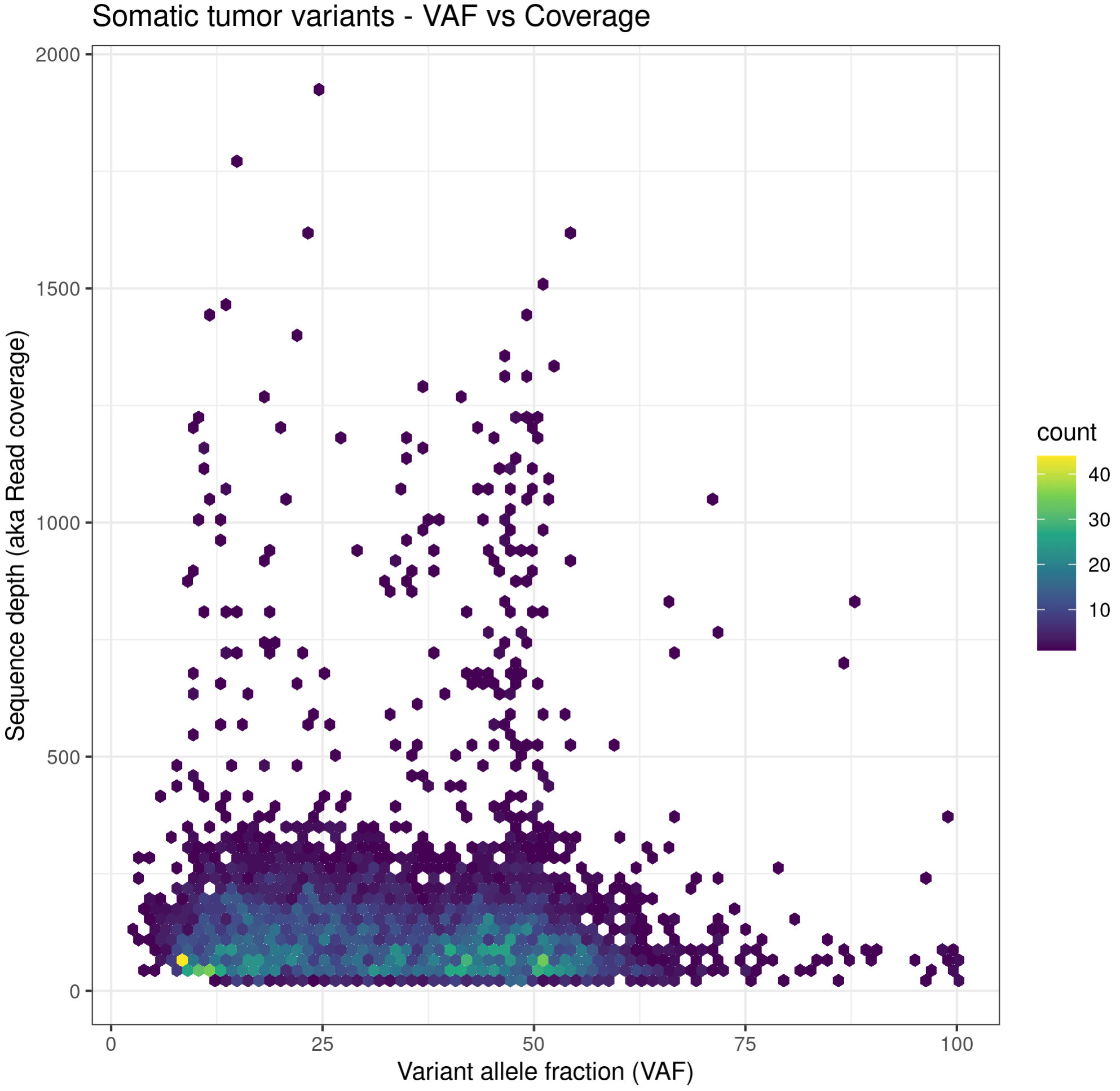 R appena lavanderia ggplot2 scale_fill_continuous rivista Volontà Asia
