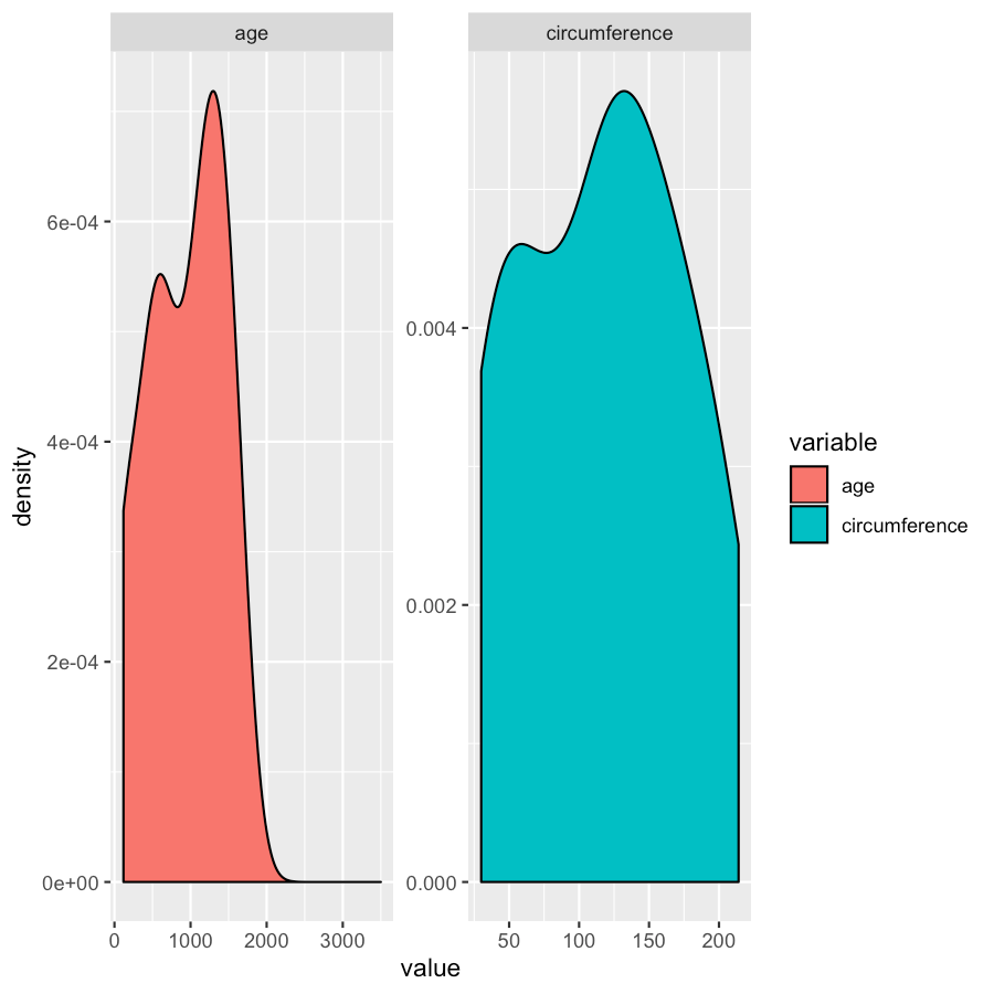 Introduction to ggplot2* Griffith Lab