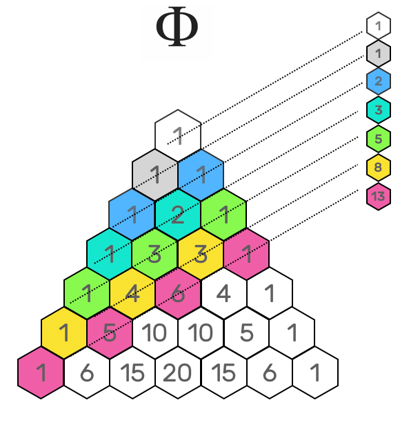 Pascal's triangle triangular numbers and binomial coefficients