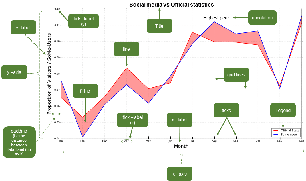 Anatomy of a plot — GeoPython 2017 Autumn documentation