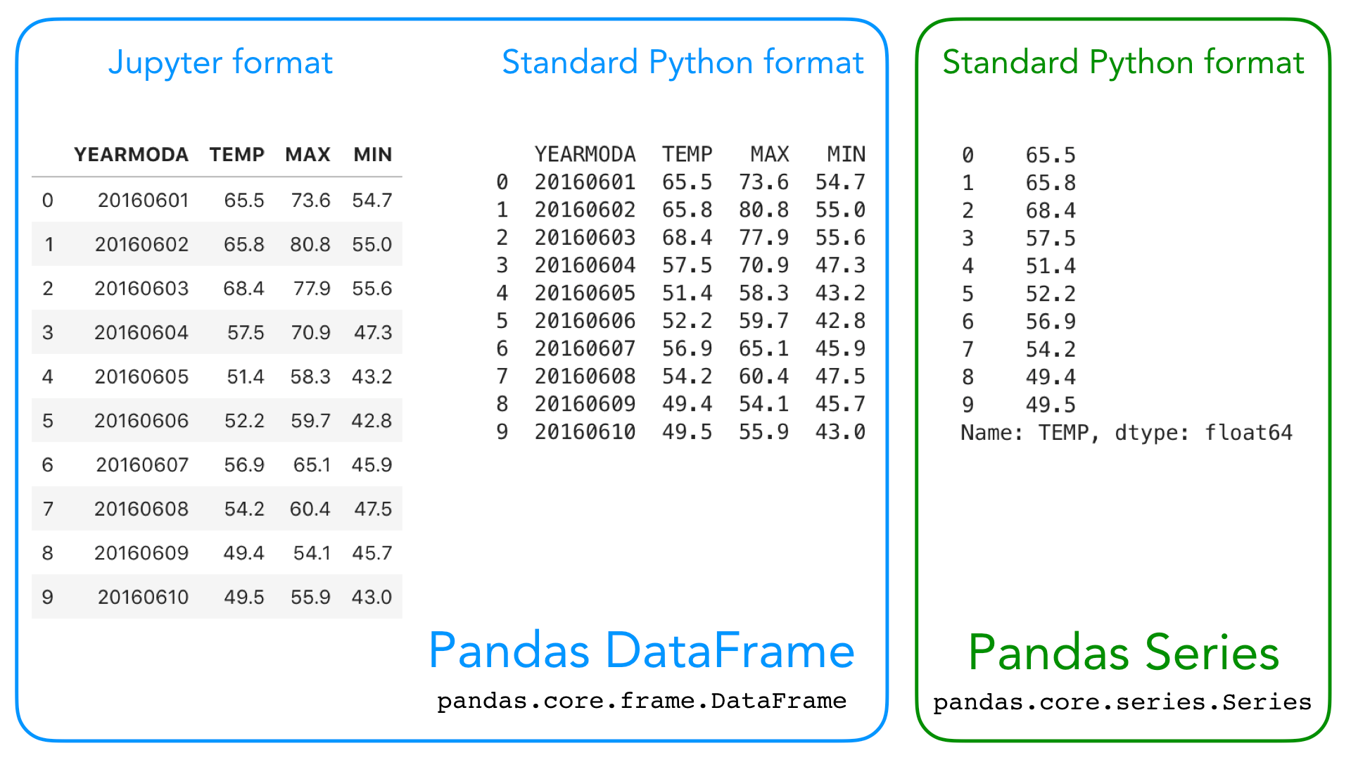 Exploring data using Pandas — GeoPython site documentation