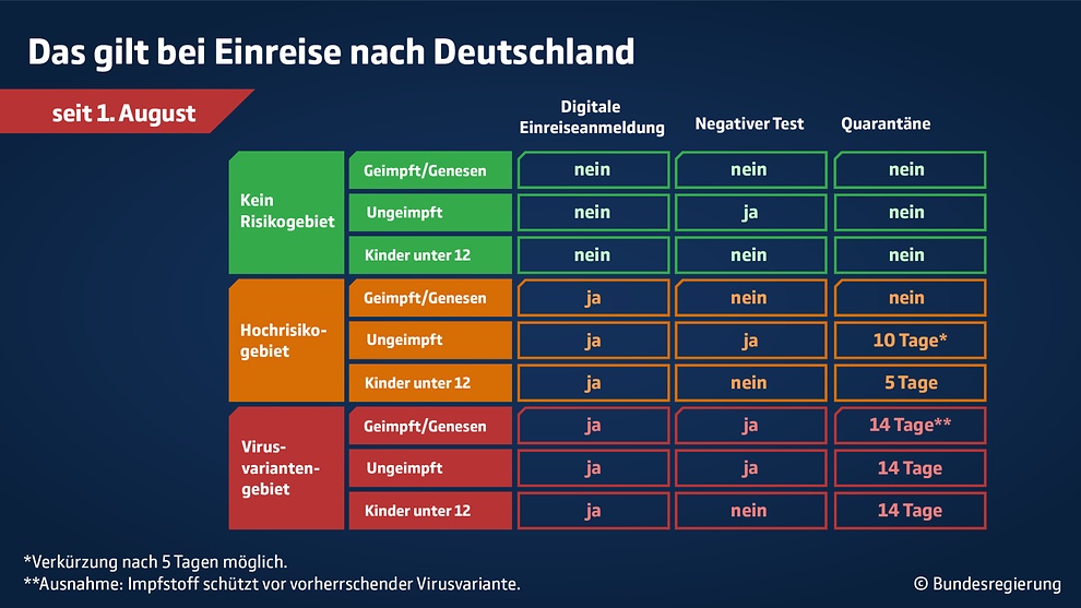 Erläuterung Riskogebiete GEOReisen