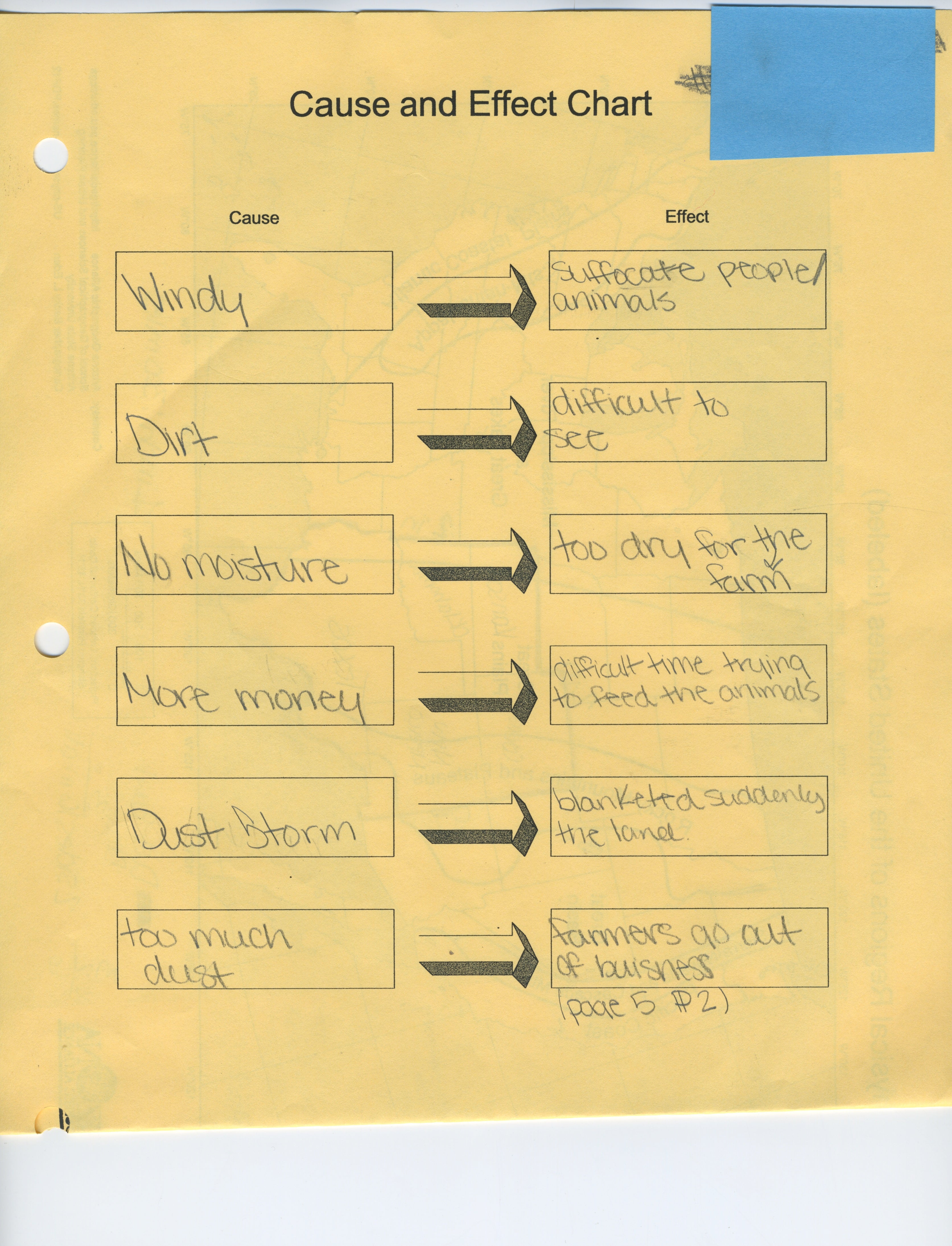 Rising from the Dust Learning about Natural Disasters Using the Novel, Esperanza Rising
