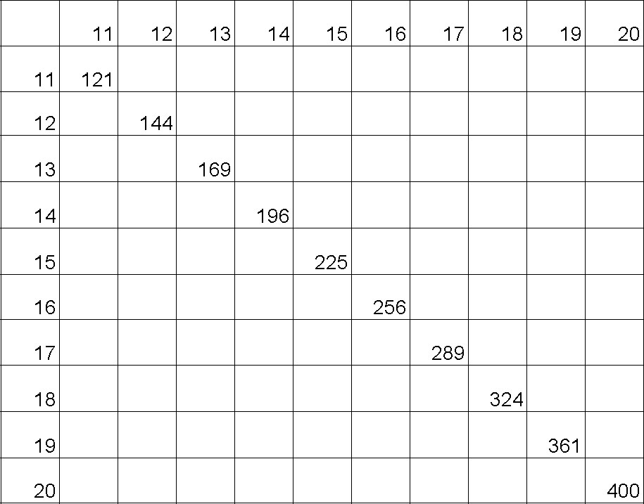What Can You See From Up There? Determining Visibility From The Top of