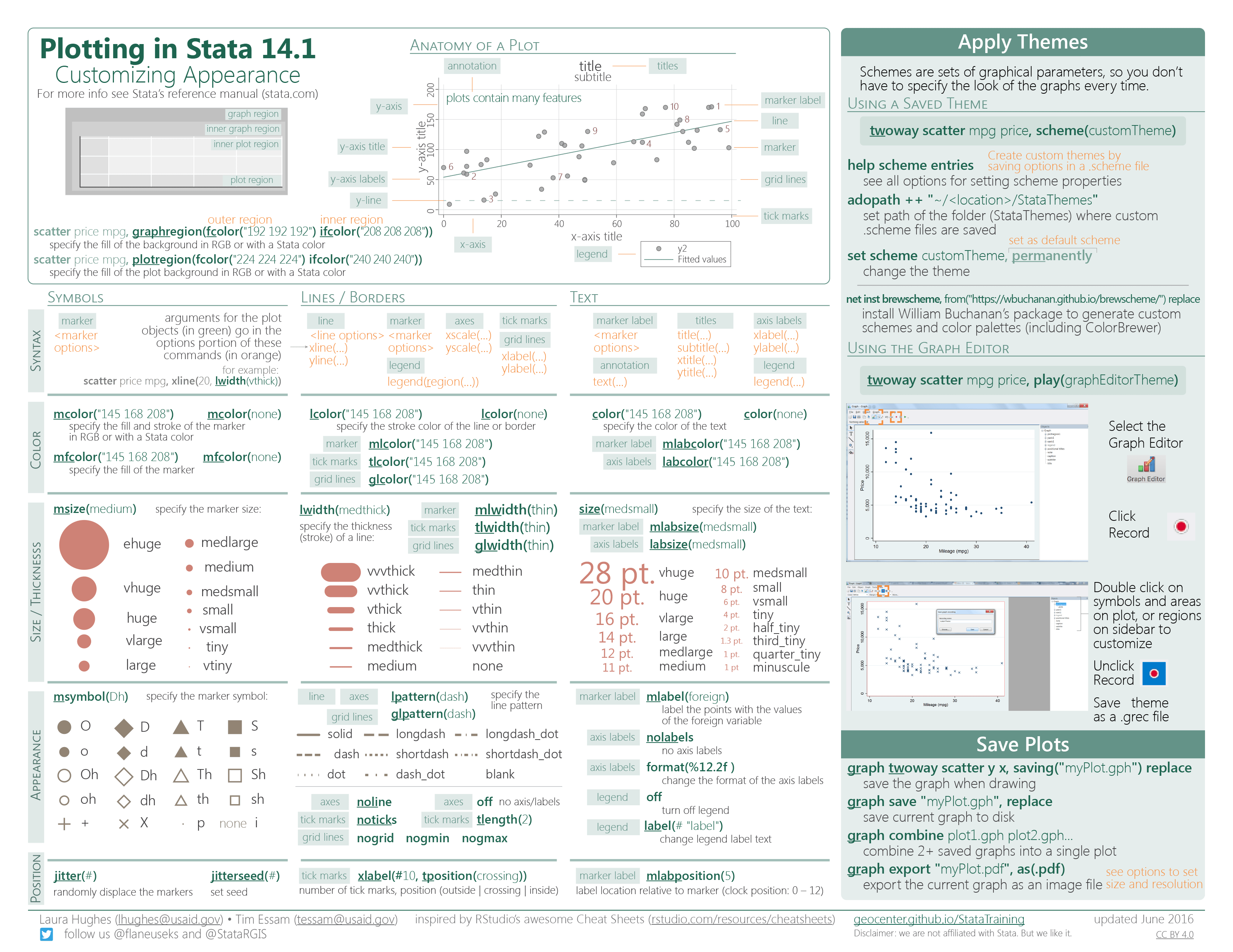 Stata cheat sheets