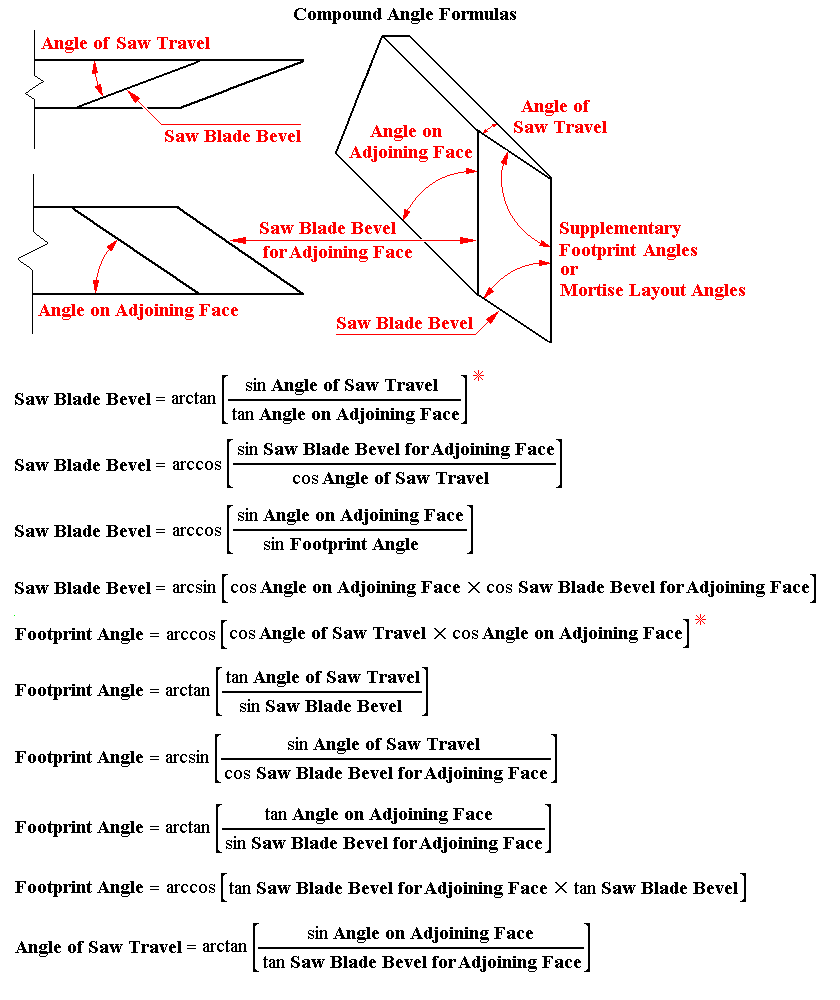 Framing and Joinery Angle Formulas