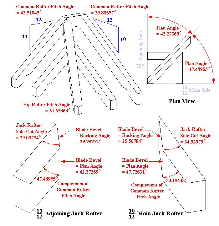Irregular Hip Jack Rafter Compound Angles