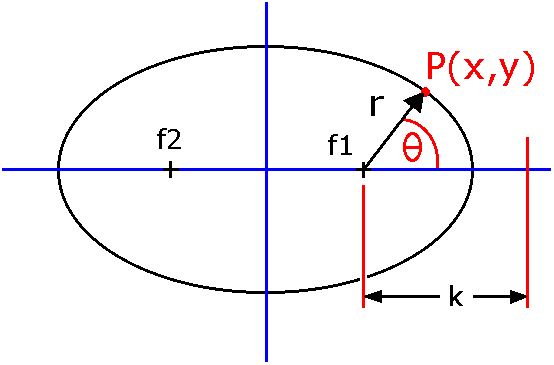 Ellipse Calculator