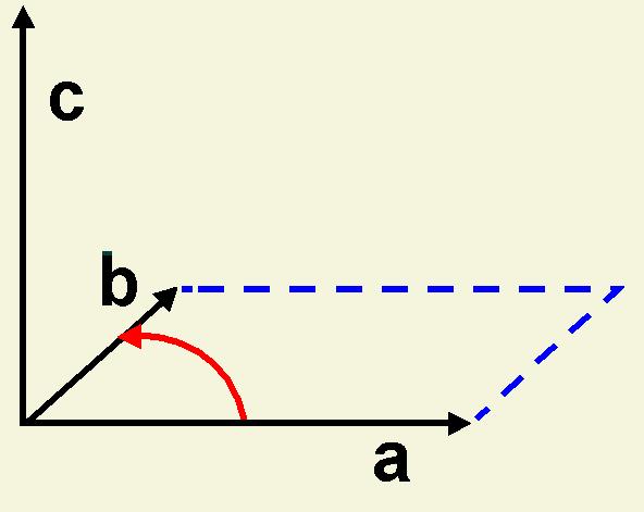 Definitions of VECTOR PRODUCTS