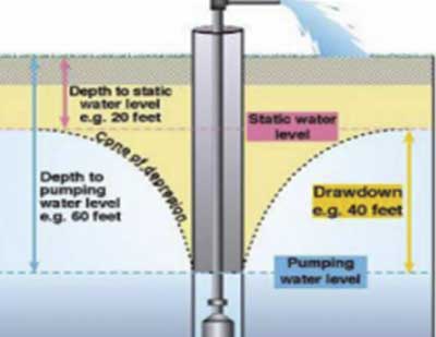 How to Perform Water Borehole Pumping Test – geodata & Drilling