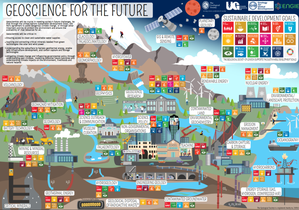 Find out about Geo Careers Geoenvmatters