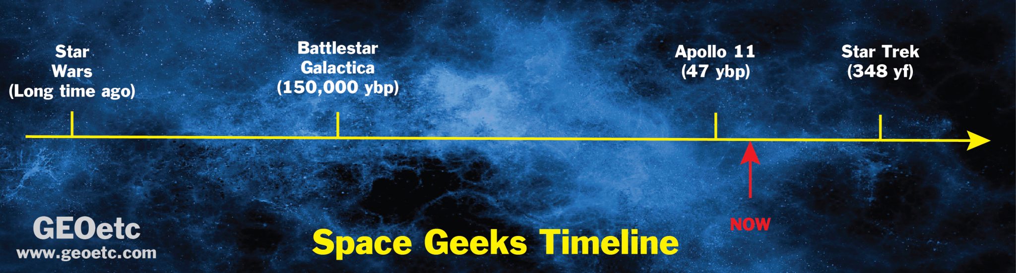 Space Geeks Timeline GEOetc