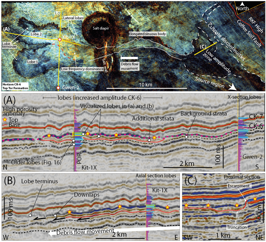 The benefits of rocking the Chalk GeoExpro