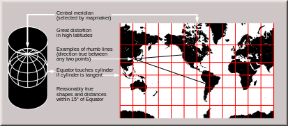 Map Projections That Lie - Geoff Boeing