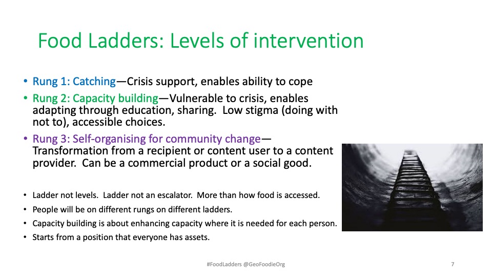 Elaborating Food Ladders GeoFoodie