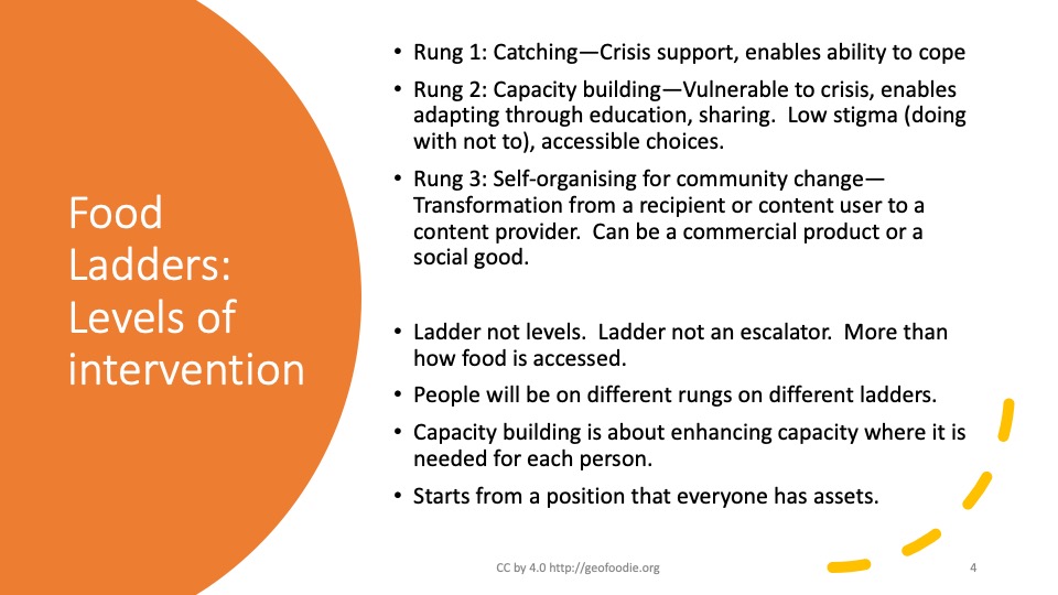 Mapping Food Ladders GeoFoodie Page 2