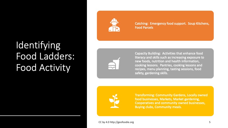 Mapping Food Ladders GeoFoodie Page 2