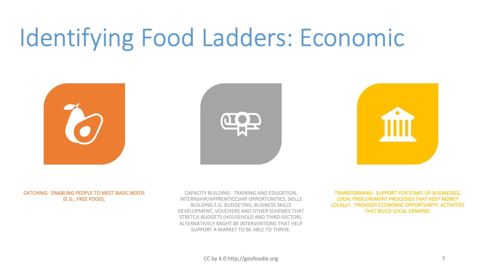 Mapping Food Ladders GeoFoodie Page 2