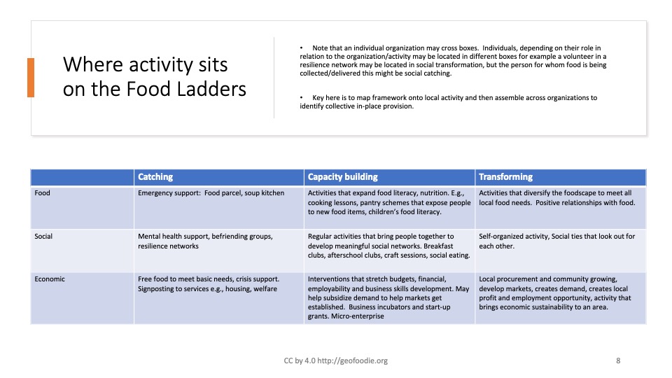 Mapping Food Ladders GeoFoodie Page 2