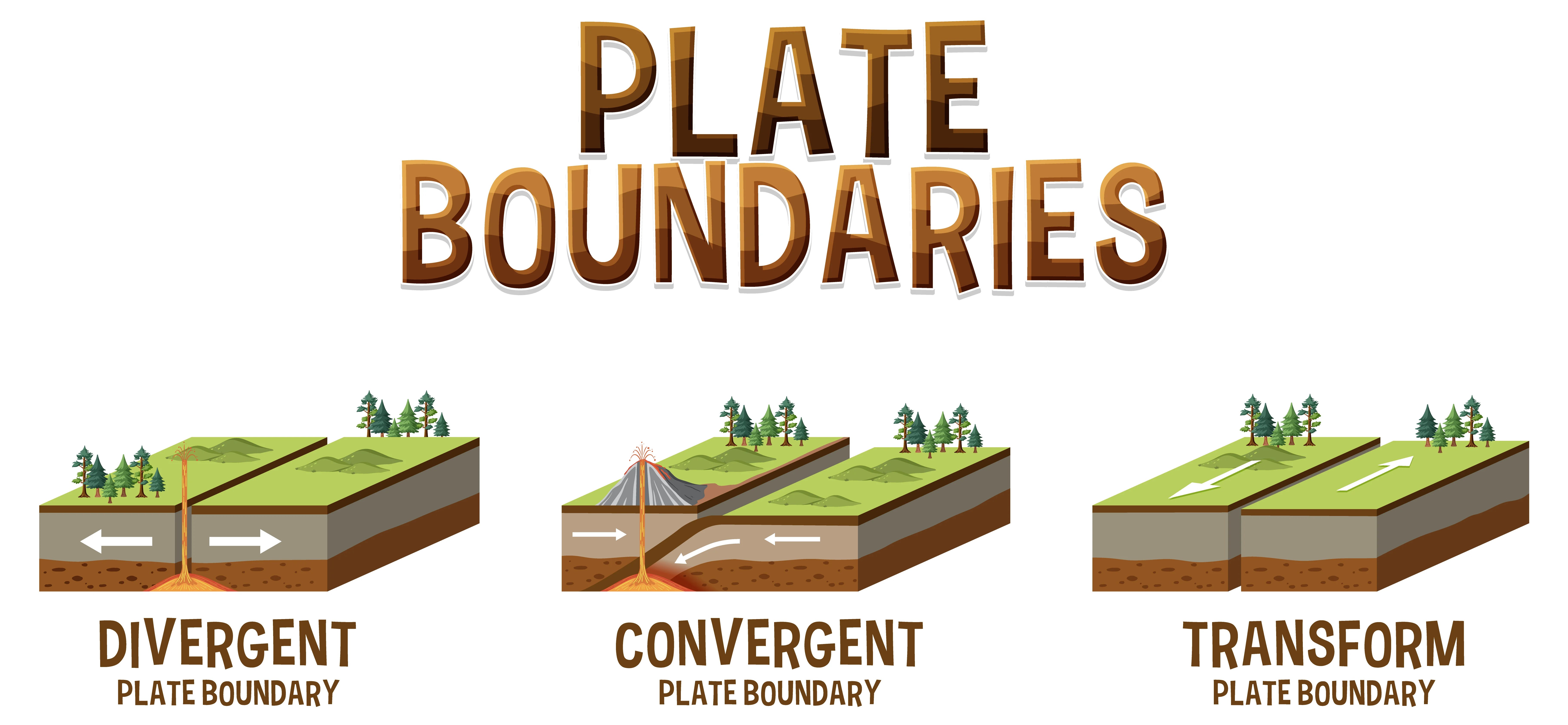 Types of Plate Boundaries Geographic Book