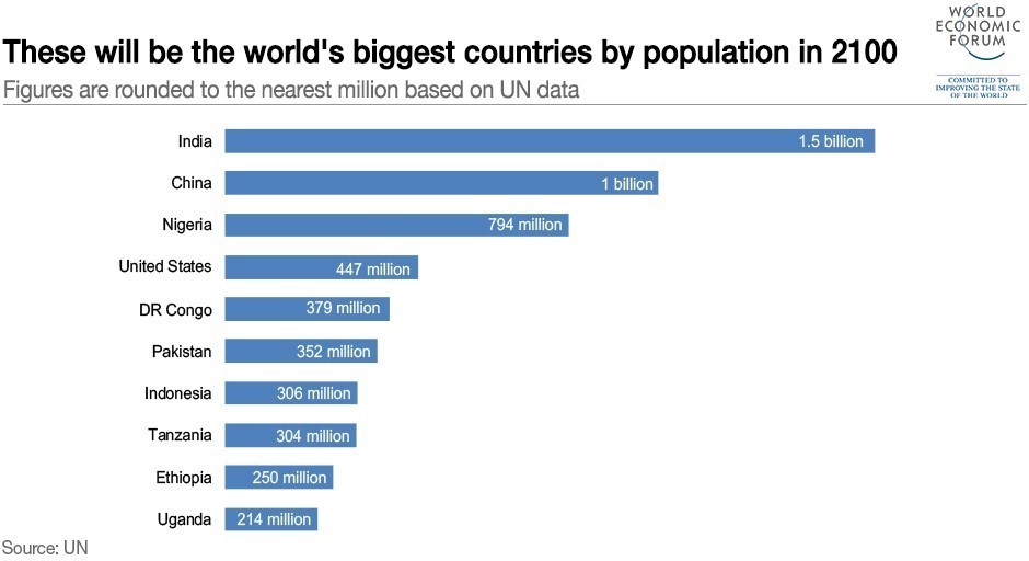 Population Distribution, Density and Growth Geography Revision