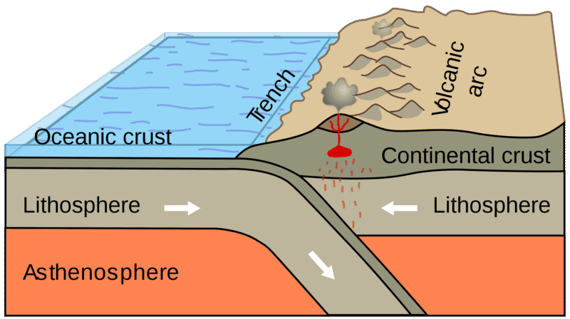 Structure Of The Earth A Level Geography Revision Notes