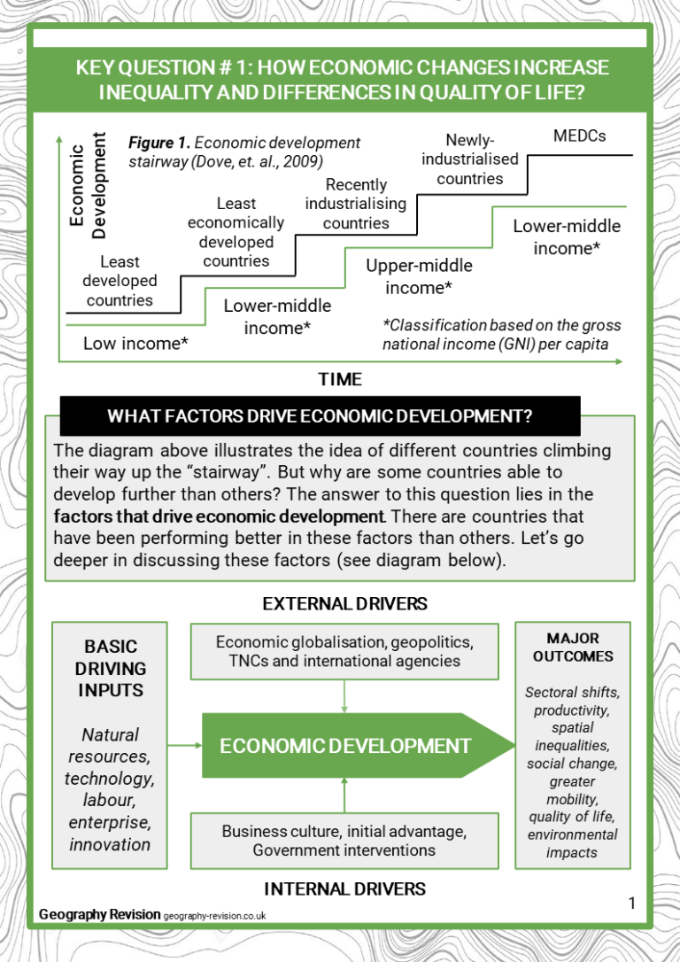 Economic World GCSE Geography Resources & Revision Notes