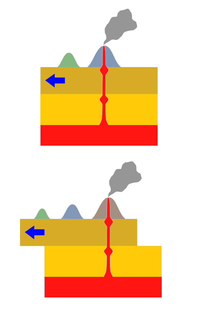 Distribution of Volcanoes Geography Revision