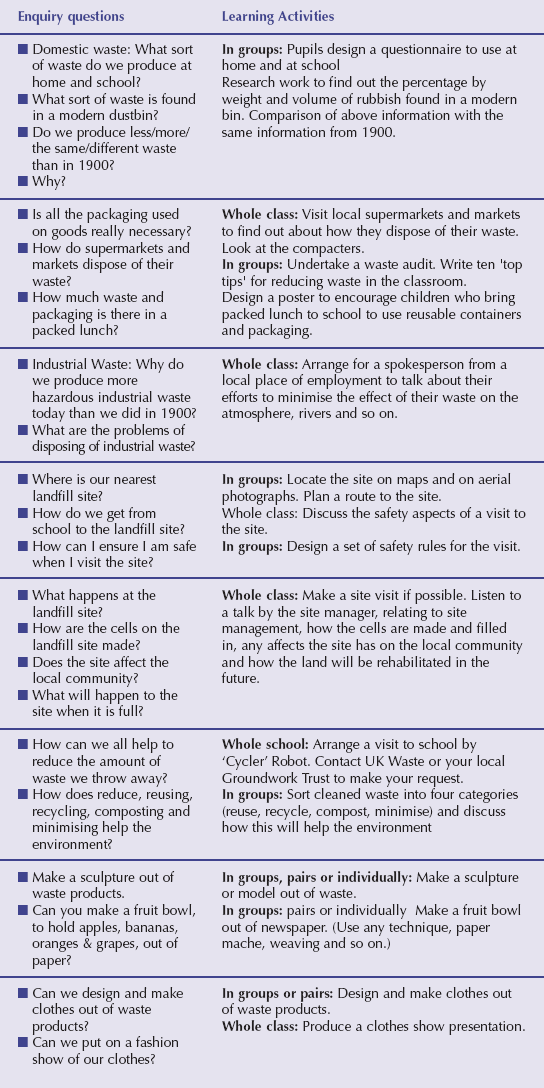 Primary Geography Handbook Extension Project Maps and Stories 69