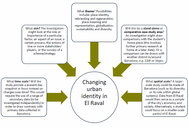 A Level Geography Independent Investigation Preparation