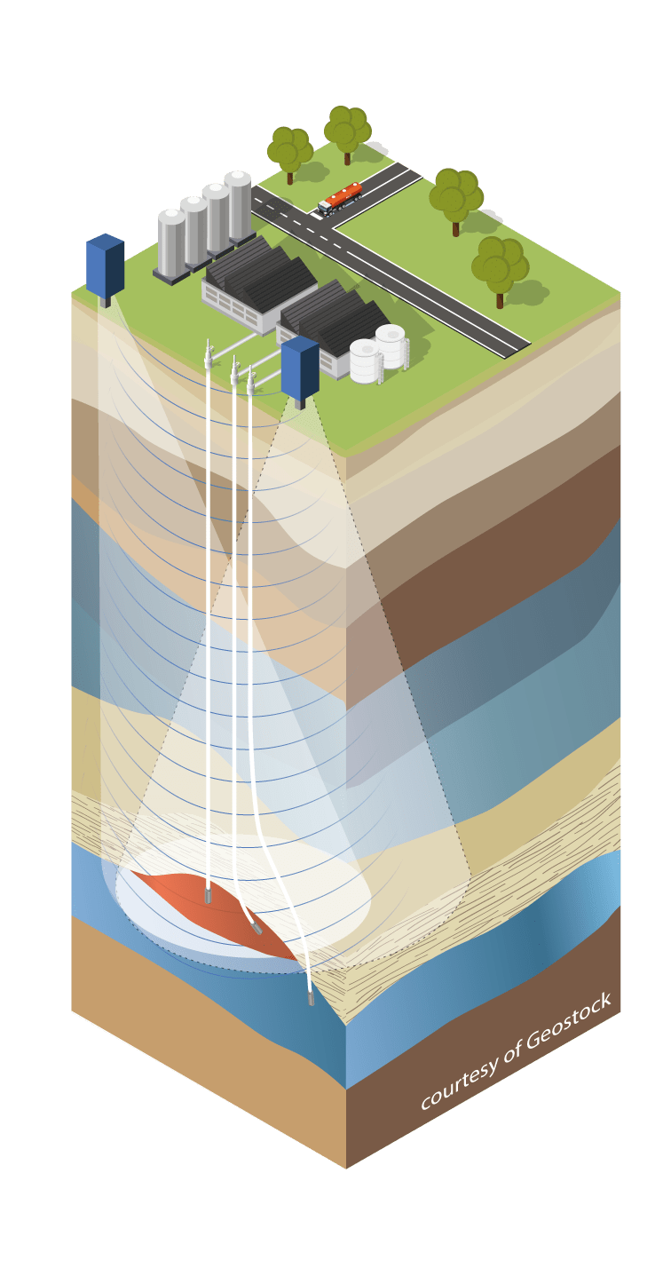 GeoLinks Geophysical monitoring for Underground Gas Storage