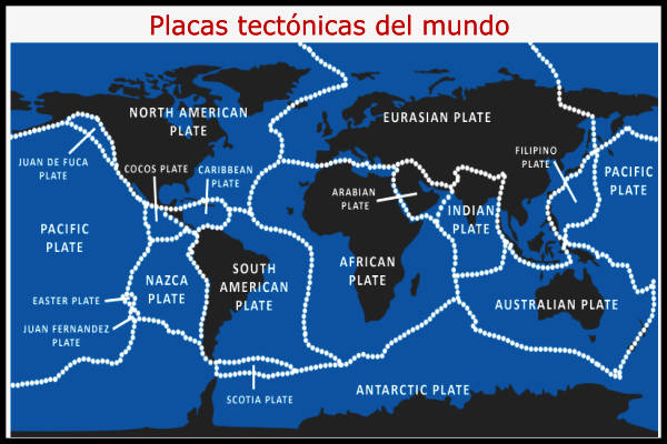 Límites Convergentes, Divergentes, Transformantes de Placas