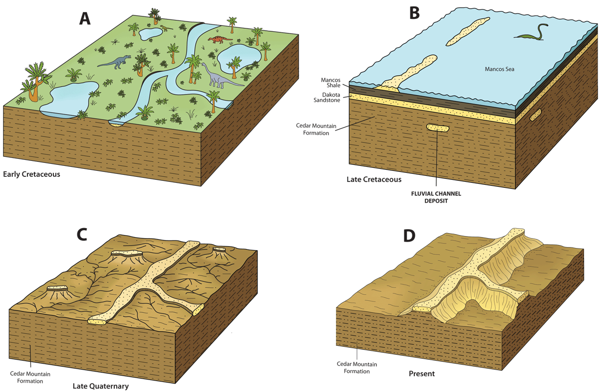Ancient Exhumed River Channels of the Morrison and Cedar Mtn Formations