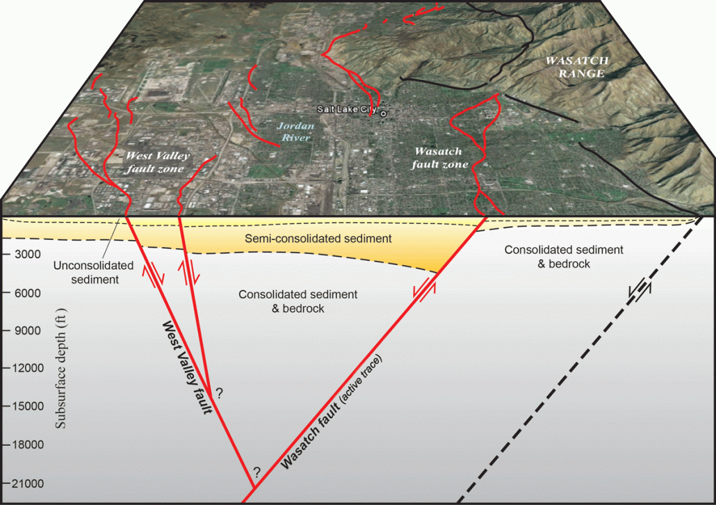 Evaluating the seismic relation between the West Valley fault zone and