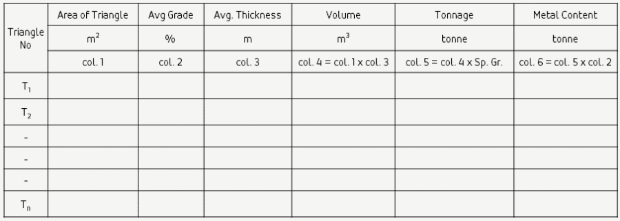 Ore Reserve Estimation Methods - Detailed Tutorial