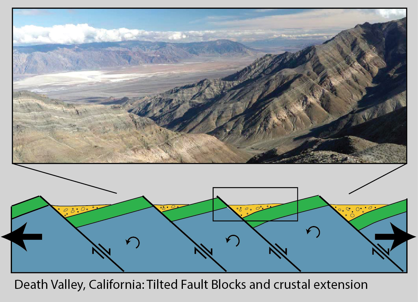 tilted fault blocks, Death Valley, California – Geology Pics