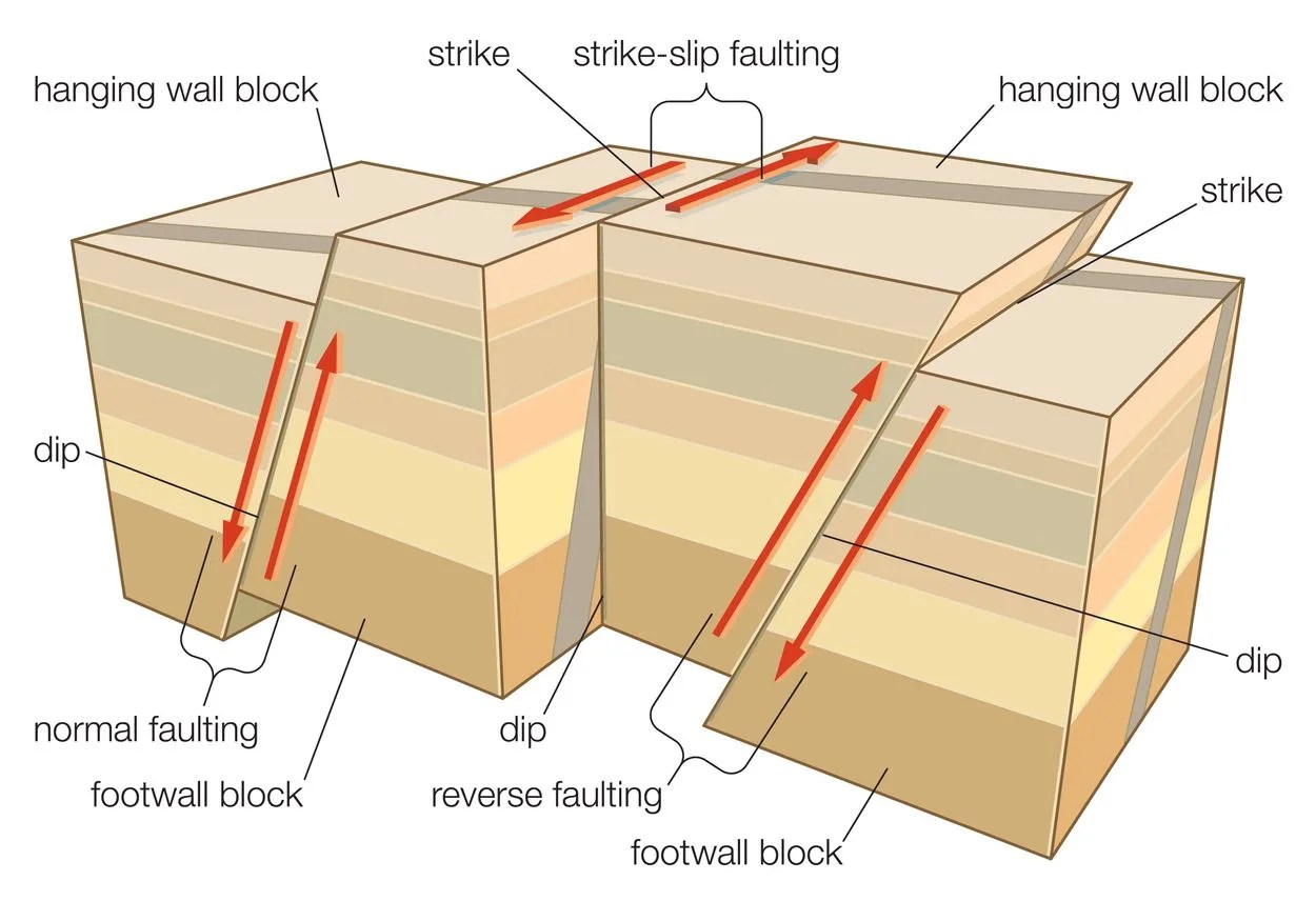 Fault and Types of Faults » Geology Science