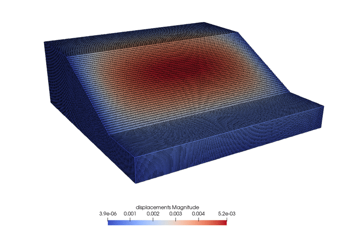 Material Point Method (MPM) Soga Research Group