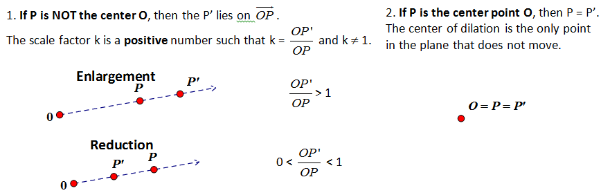 High School Geometry Common Core G.SRT.A.1 Dilation