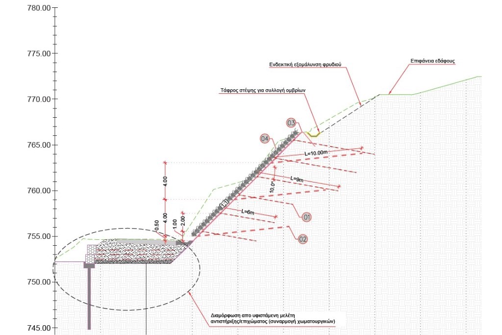 Final geotechnical designs for earthworks, KalamataSparti Geomine J&K