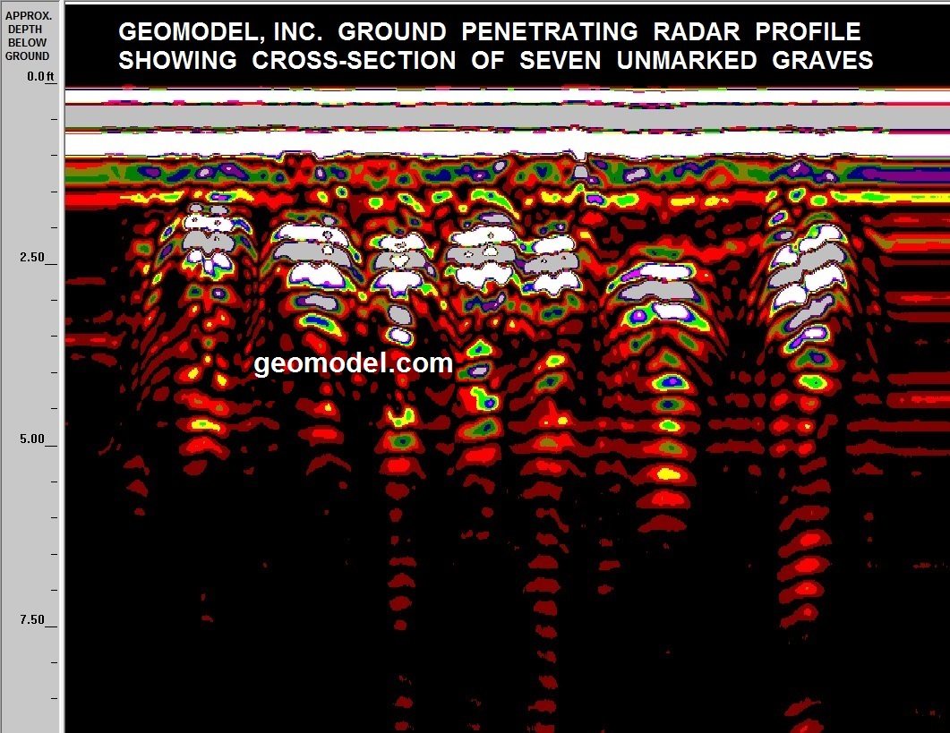 Cemetery Mapping and Grave Mapping Ground Radar Services GeoModel