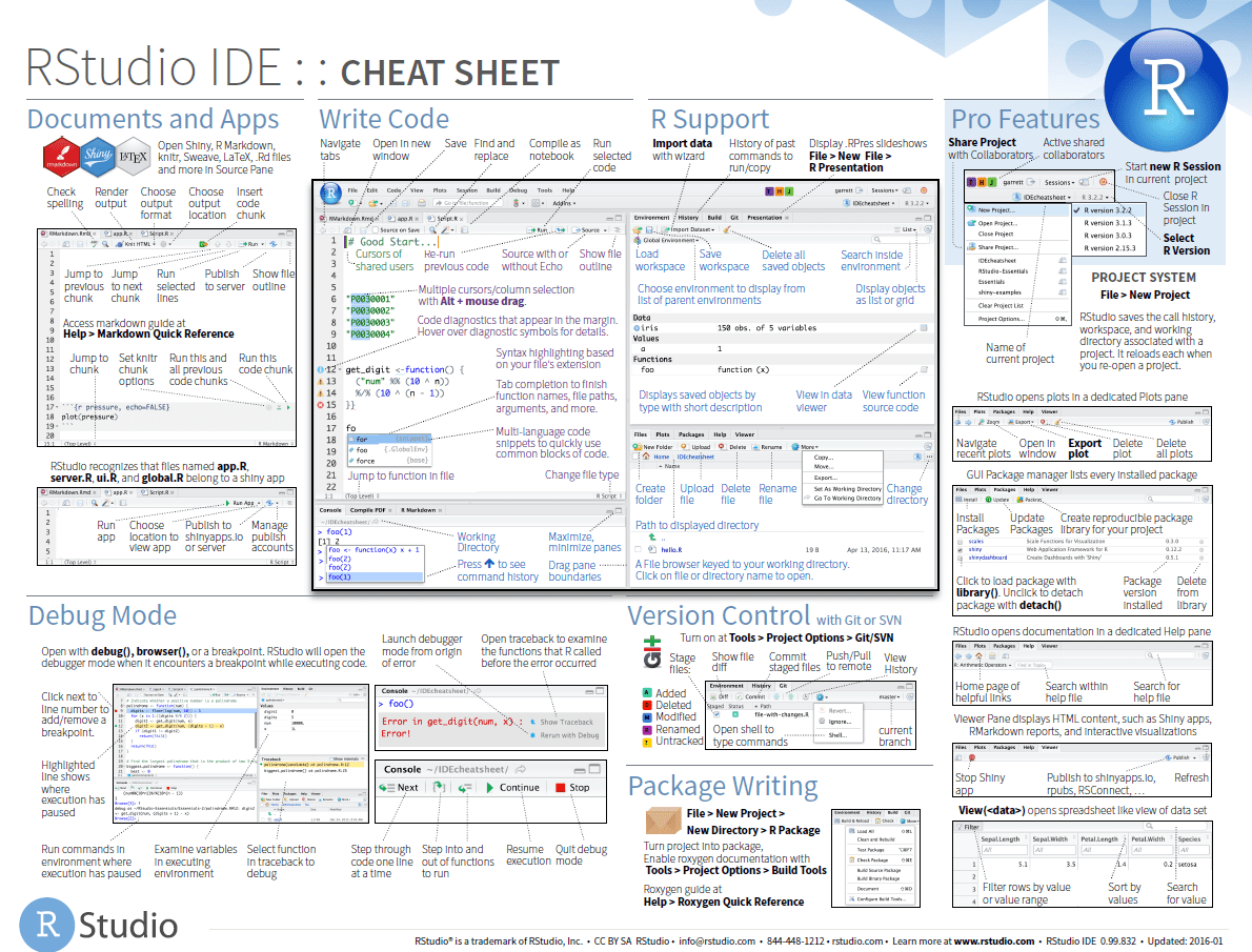 Cheat sheet Base R