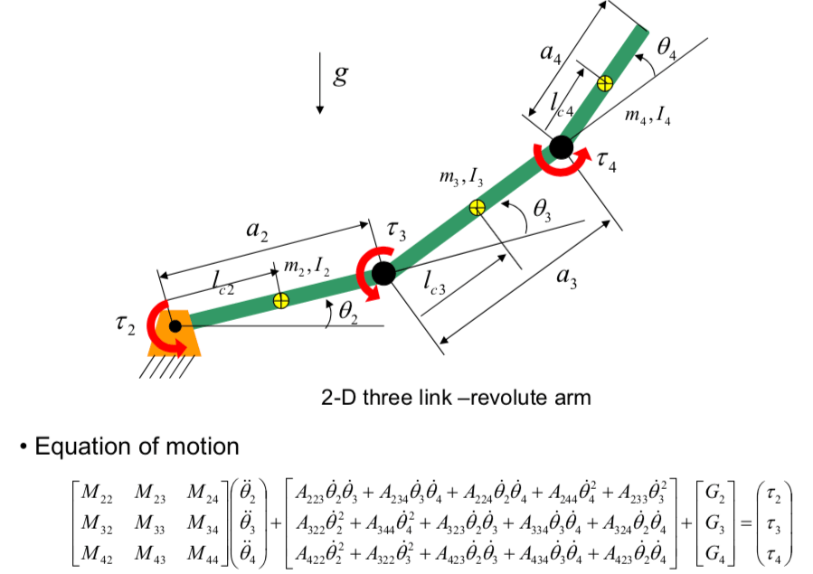 Robot Dynamics & control Lecture 1 Introduction GeonheeLee