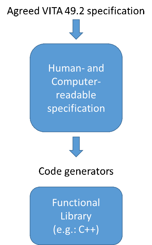 DeveloperFriendly VITA 49.2 Geon Technologies, LLC