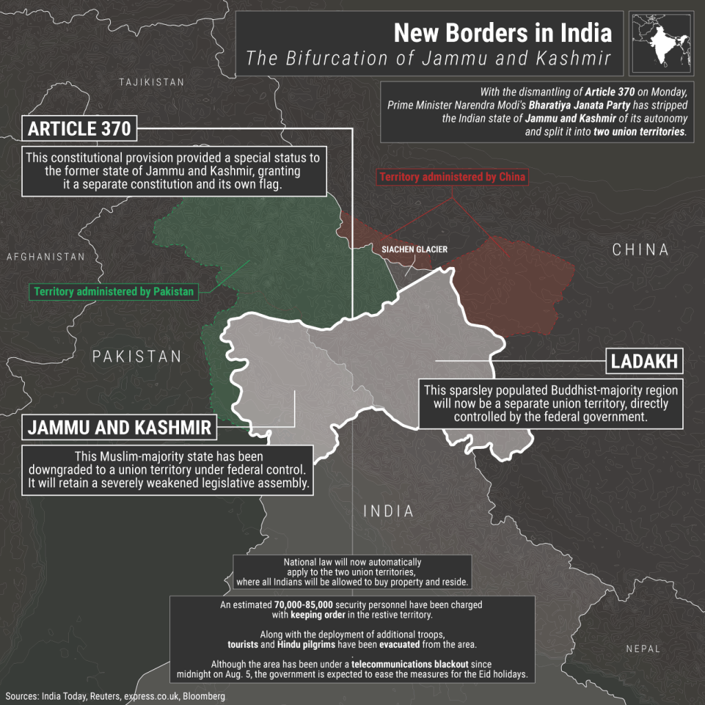 New Borders in India The Bifurcation of Jammu and Kashmir