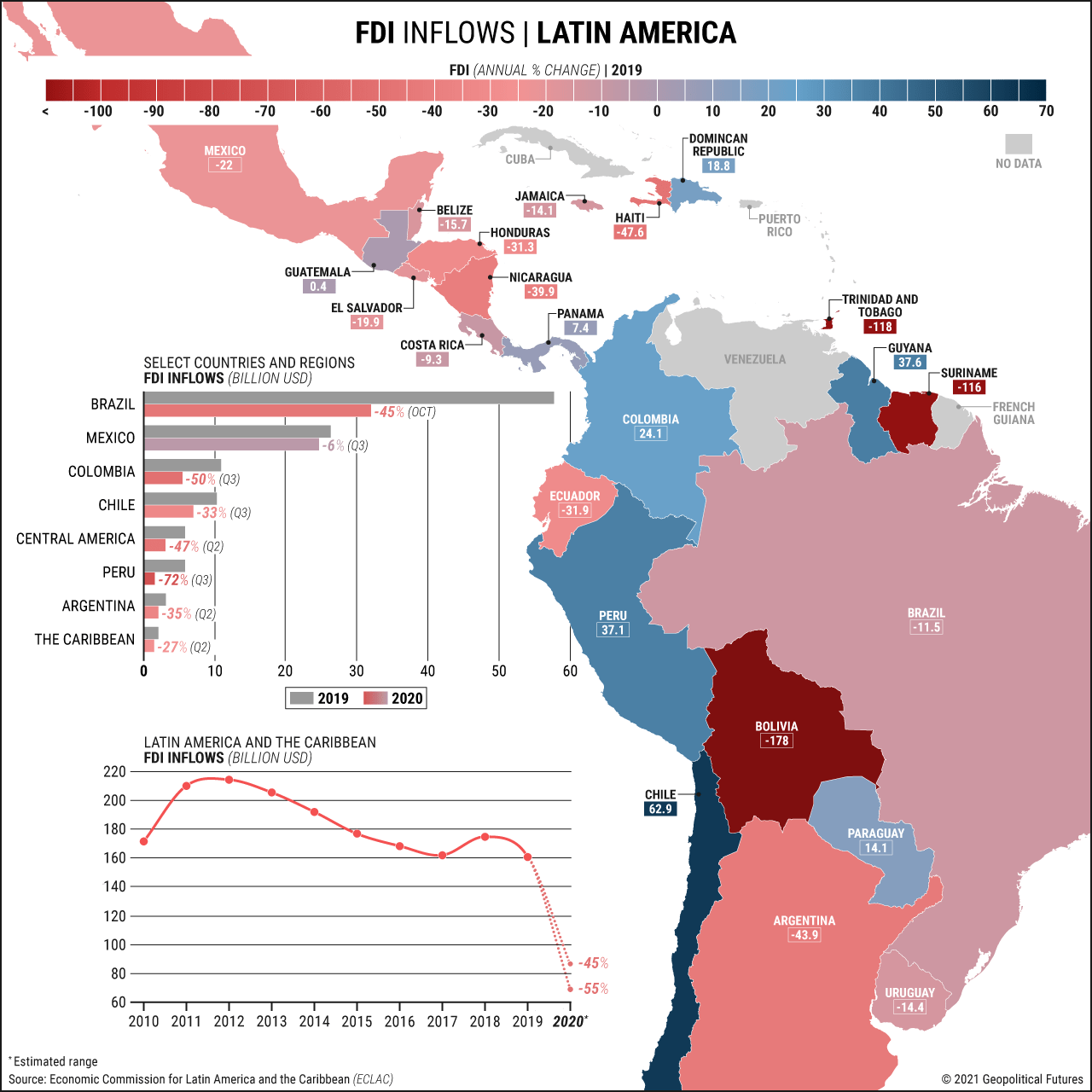 Foreign Investment in Latin America Geopolitical Futures