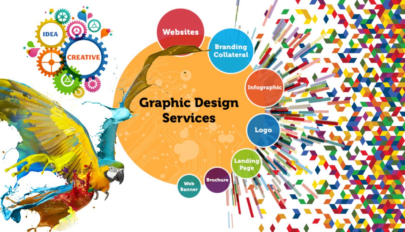 How Long Does it Take to Learn Graphic Design? Learn Animation VFX
